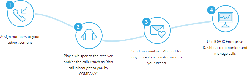 Iovox Call Whispers