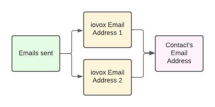 Email Tracking flow /help/attachmentDownloadByName?object=12949-3399-1.jpeg