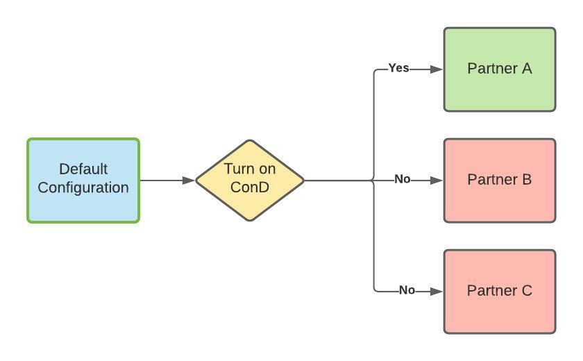 Configuration /help/attachmentDownloadByName?object=12869-2809-2.jpeg